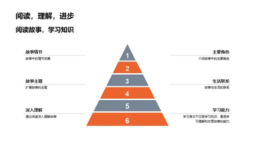 课文故事深度解读