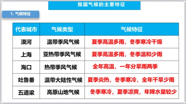 【2023秋人教八上地理期中复习串讲课件+考点清单+必刷押题】第二章 （第2课时气候） 【串讲课件】