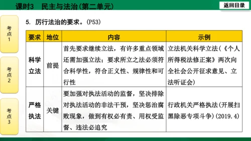【期末复习】河南省2019-2020学年道德与法治九年级上册第三课时《民主与法治》（74张幻灯片）