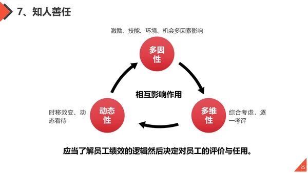 工作方法与管理能力培训通用PPT课件模板