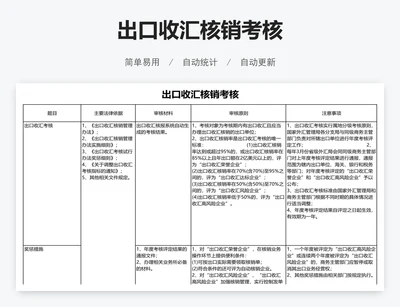 出口收汇核销考核