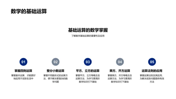 数学知识讲座PPT模板