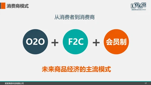 企业公司招商融资商业计划书PPT模板