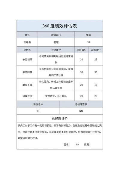 360度员工绩效评估表word模板