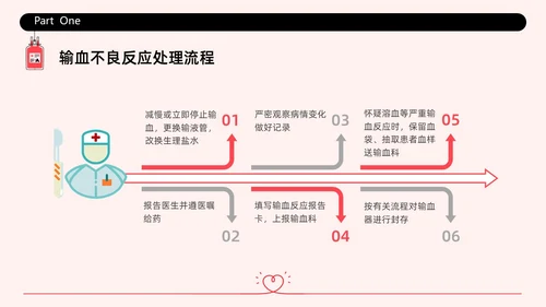 红色简约插画输液不良反应企业培训PPT课件护理不良事件