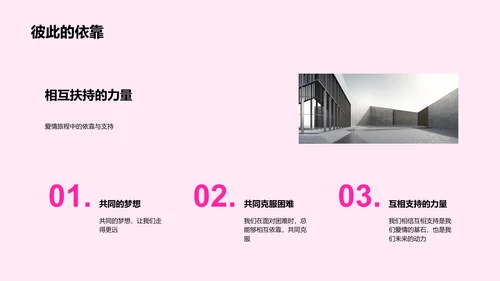 爱情历程分享PPT模板