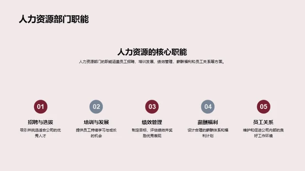 部门战略与人才发展