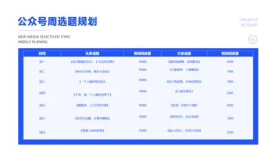 简约风新媒体竞品调研-竞品榜单数据