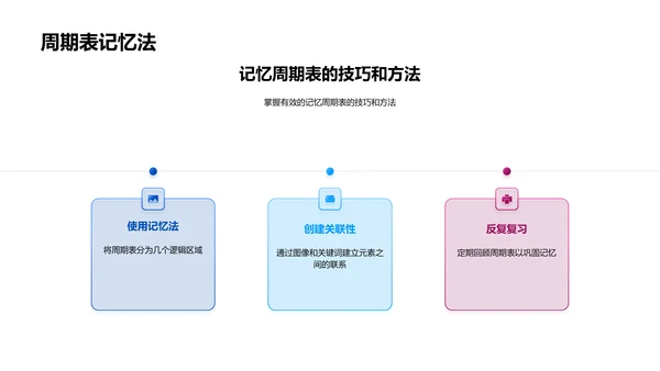 掌握周期表