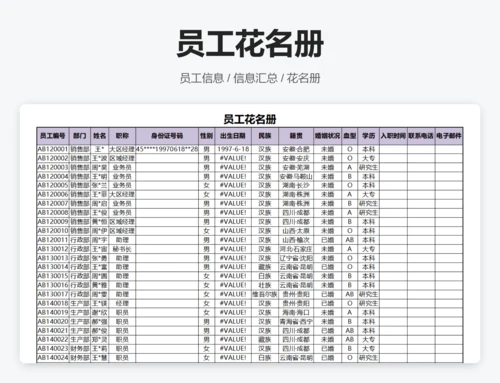 各部门员工资料统计表