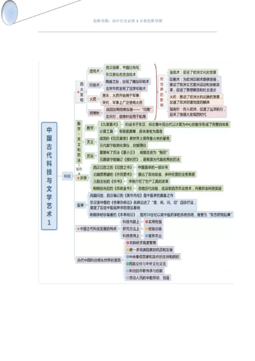 思维导图：高中历史必修3全册思维导图.docx