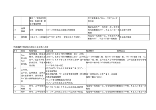 市政道路综合重点工程试验检测优质项目及频率汇总表.docx