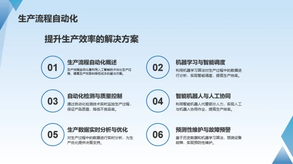 蓝色科技人工智能赋能企业数字化PPT模板