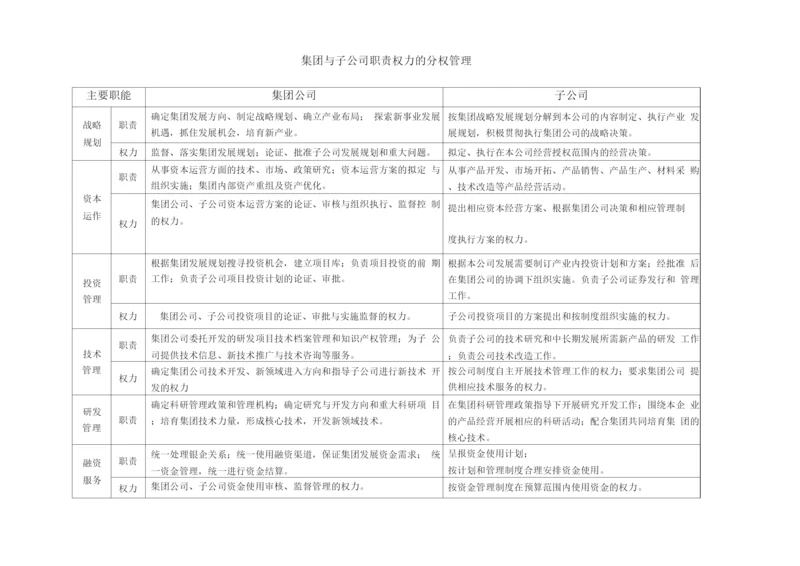 集团与子公司职责权力分权管理手册.docx