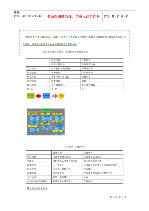 财务总监实战操作.docx