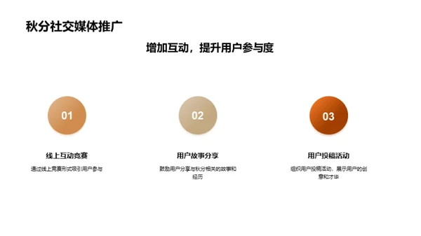 秋分新媒体推广法