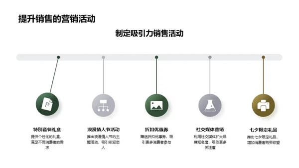 七夕节营销新篇章