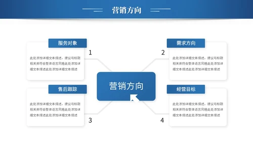 简约科技项目招商商业计划书产品介绍企业宣传ppt模板