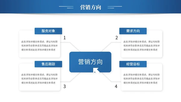 简约科技项目招商商业计划书产品介绍企业宣传ppt模板
