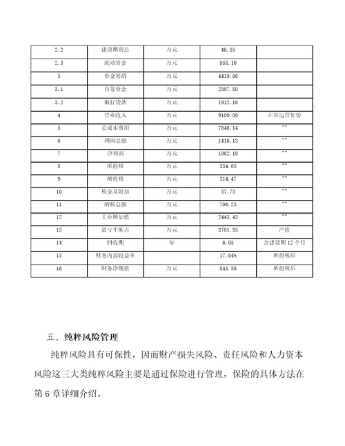 呋喃二甲酸基聚酯公司纯粹风险管理范文