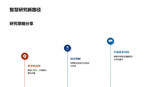 化学研究年度回顾与展望