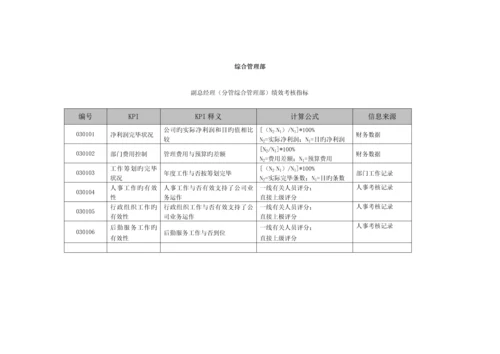 优质建筑公司考核专题方案.docx