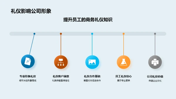 全球商务礼仪解析