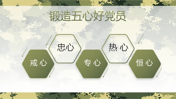 迷彩风军事部队主题工作总结动态PPT