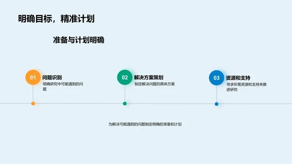 理学研究开题报告PPT模板