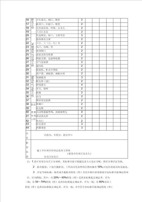 人防工程质量验收的划分