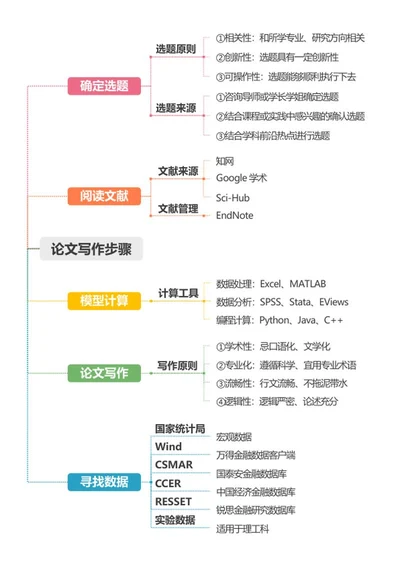 毕业论文-彩色线条竖版word模板