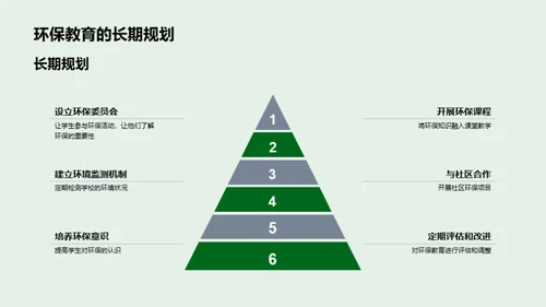 环保教育的推广与实践