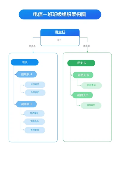 简约蓝绿班级组织架构图