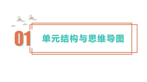 第三单元  文明与家园（单元复习课件）