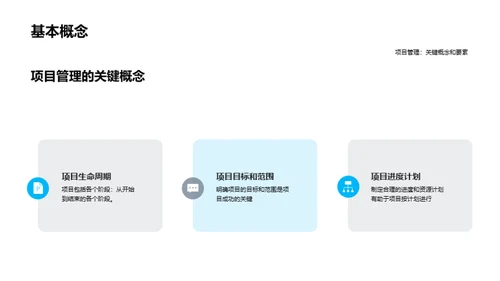 项目管理基础培训