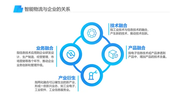 智能物流一站式解决方案PPT模板
