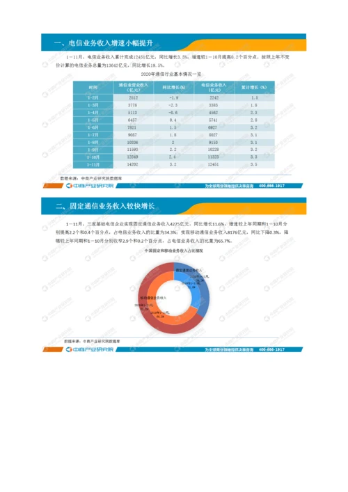 中国通信行业运行情况月度报告-7.docx