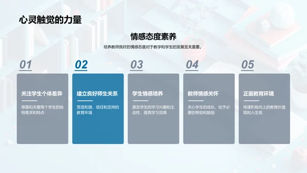 提升教师职业素养PPT模板