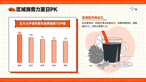 红色插画风夏季经济消费报告餐饮行业总结
