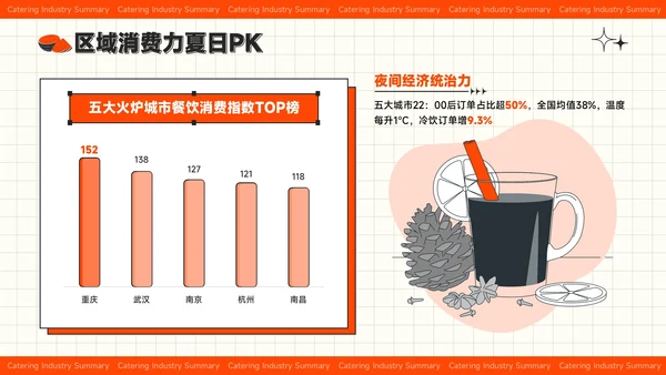 红色插画风夏季经济消费报告餐饮行业总结