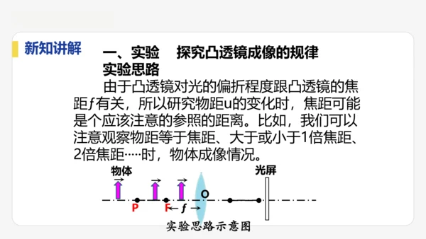 5.3   凸透镜成像的规律    课件