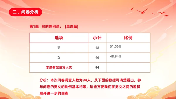 红色渐变国潮风大学思政实践报告PPT思政课