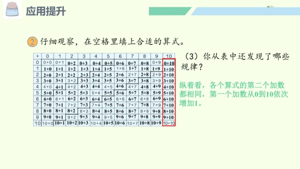 （2024年新版）人教版数学一年级上册6.4 应用提升课件(共24张PPT)