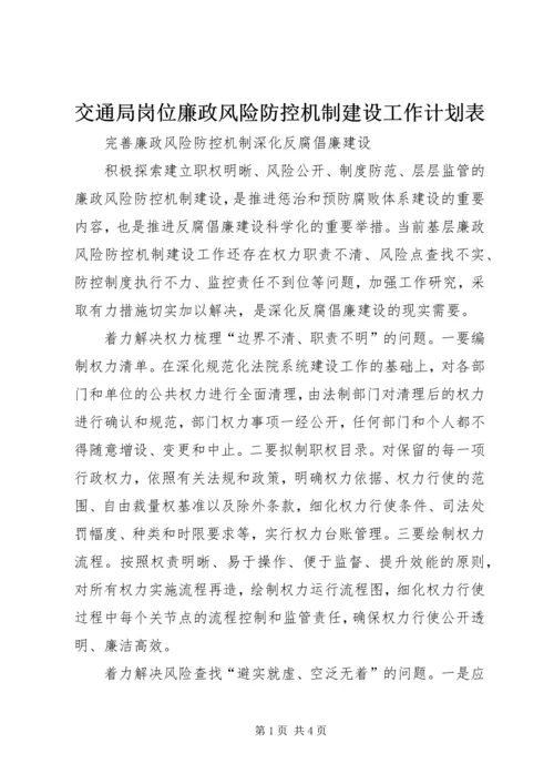 交通局岗位廉政风险防控机制建设工作计划表.docx