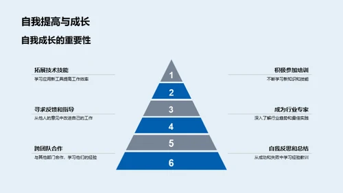 生产力提升之道