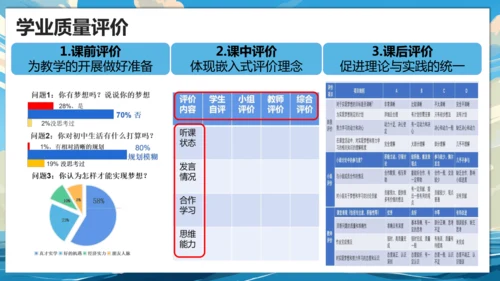 【大单元说课】第一单元《少年有梦》--扬帆逐梦正当时 课件