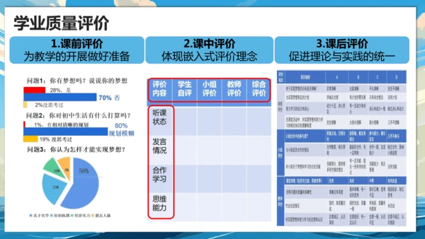 【大单元说课】第一单元《少年有梦》--扬帆逐梦正当时 课件