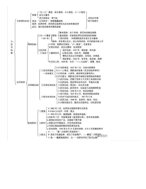 高中历史必修1—3思维导图,高考-学业水平考复习的绝佳资料.docx