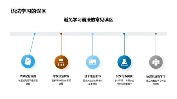 掌握英语语法之道