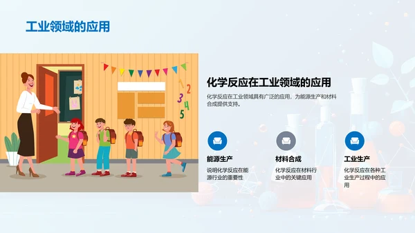 化学反应教学讲解PPT模板
